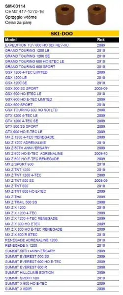 SPI SNOW válečky spojky sekundární SKI-DOO ( 2 kusy ) (sněžný skútr) Trendový